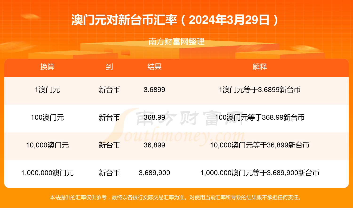 2024澳门免费精准资料,最新热门解析实施_精英版121,127.13