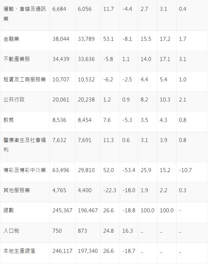 2021年澳门正版资料免费大全,数据解释落实_整合版121,127.13