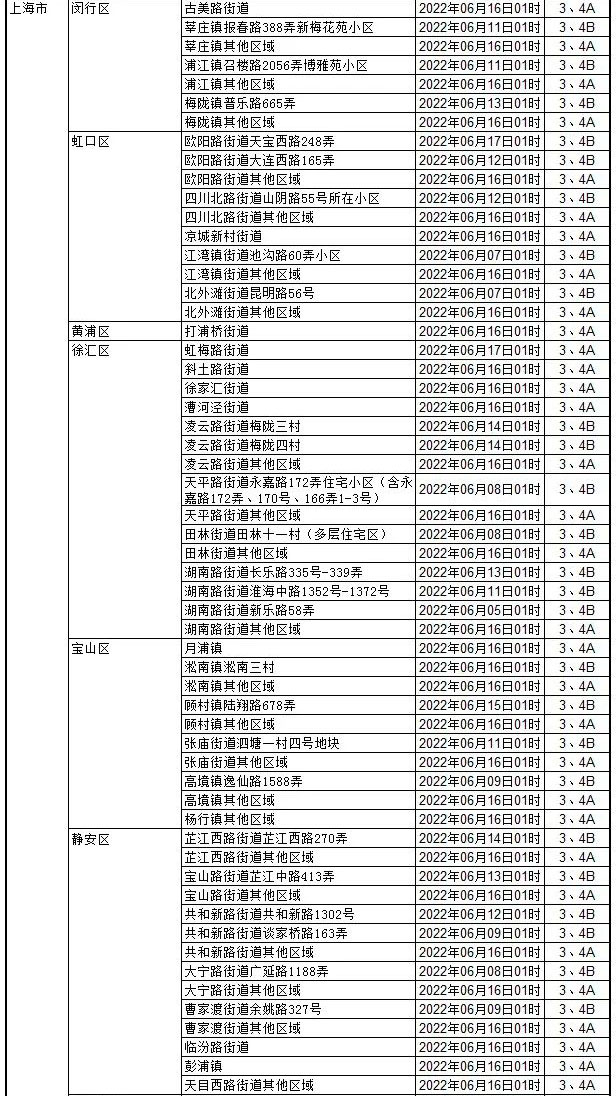 2022年澳门资料免费大全,最新答案动态解析_vip2121,127.13