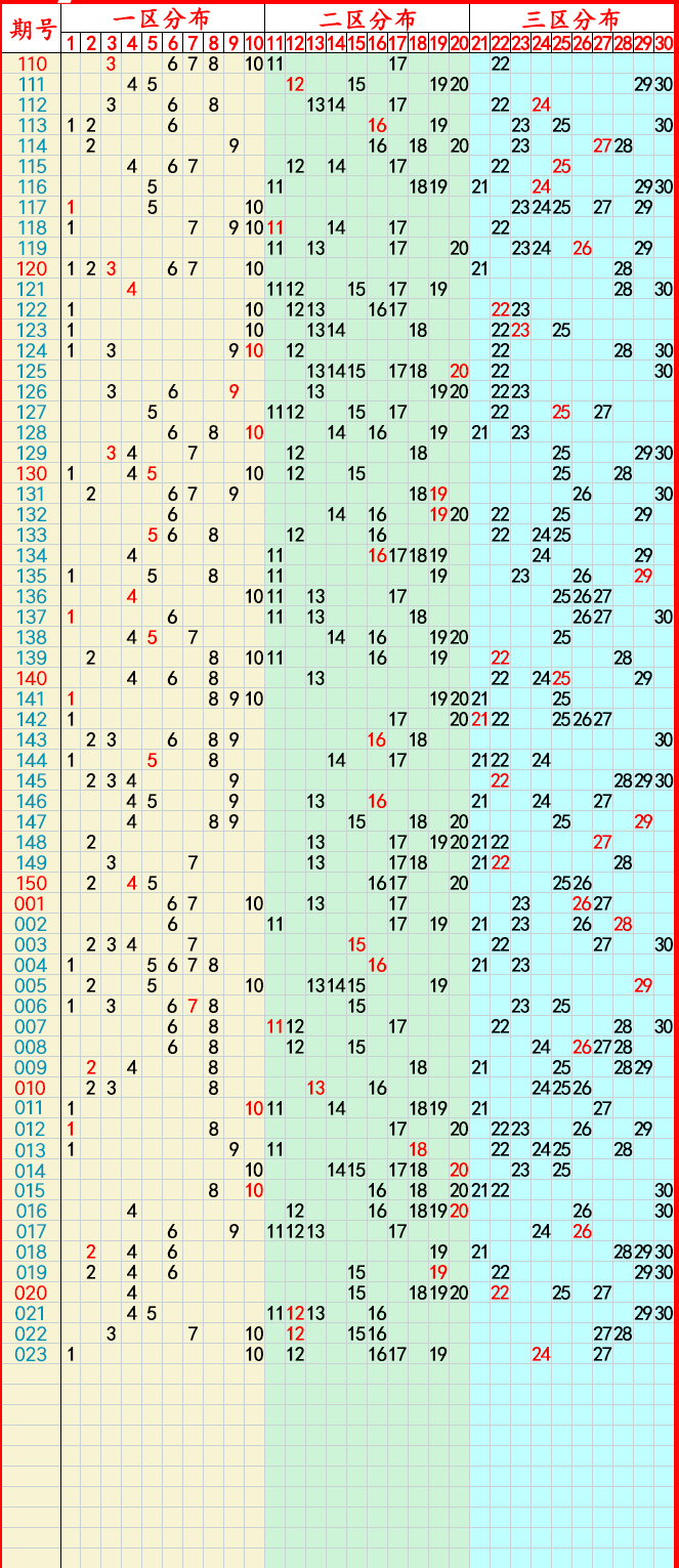 新澳门开将记录,数据整合方案实施_投资版121,127.13