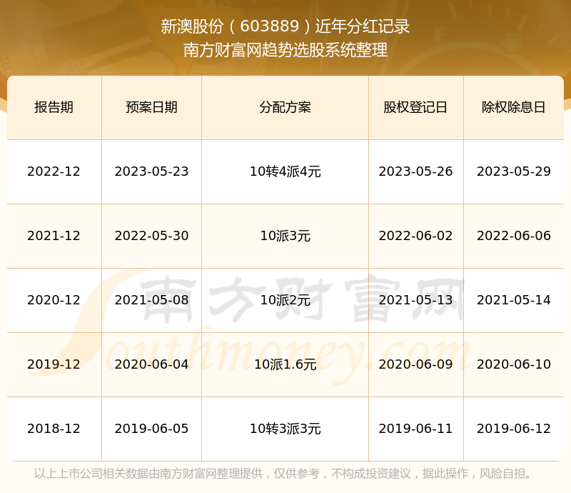 新澳2024精准一肖一码,准确答案解释落实_3DM4121,127.13