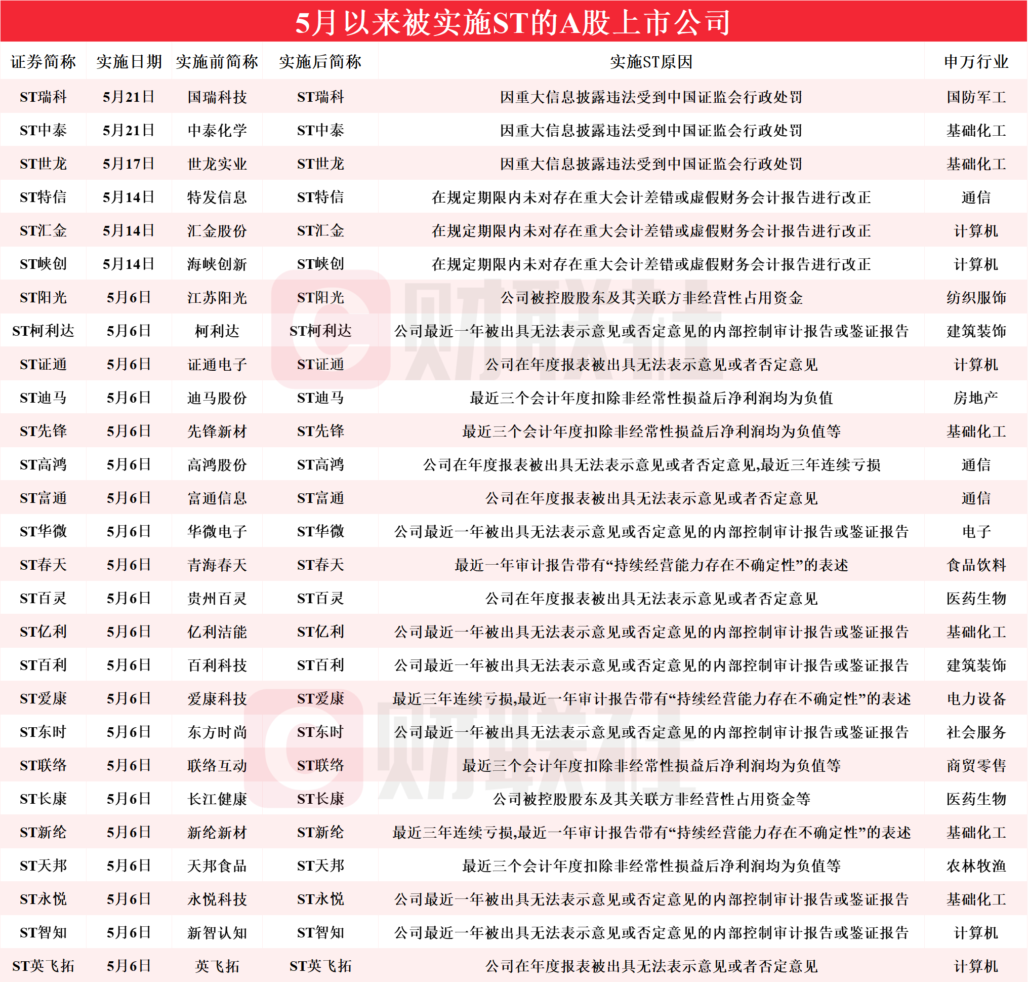 澳门六新开奖最新开奖结果,准确答案解释落实_3DM4121,127.13