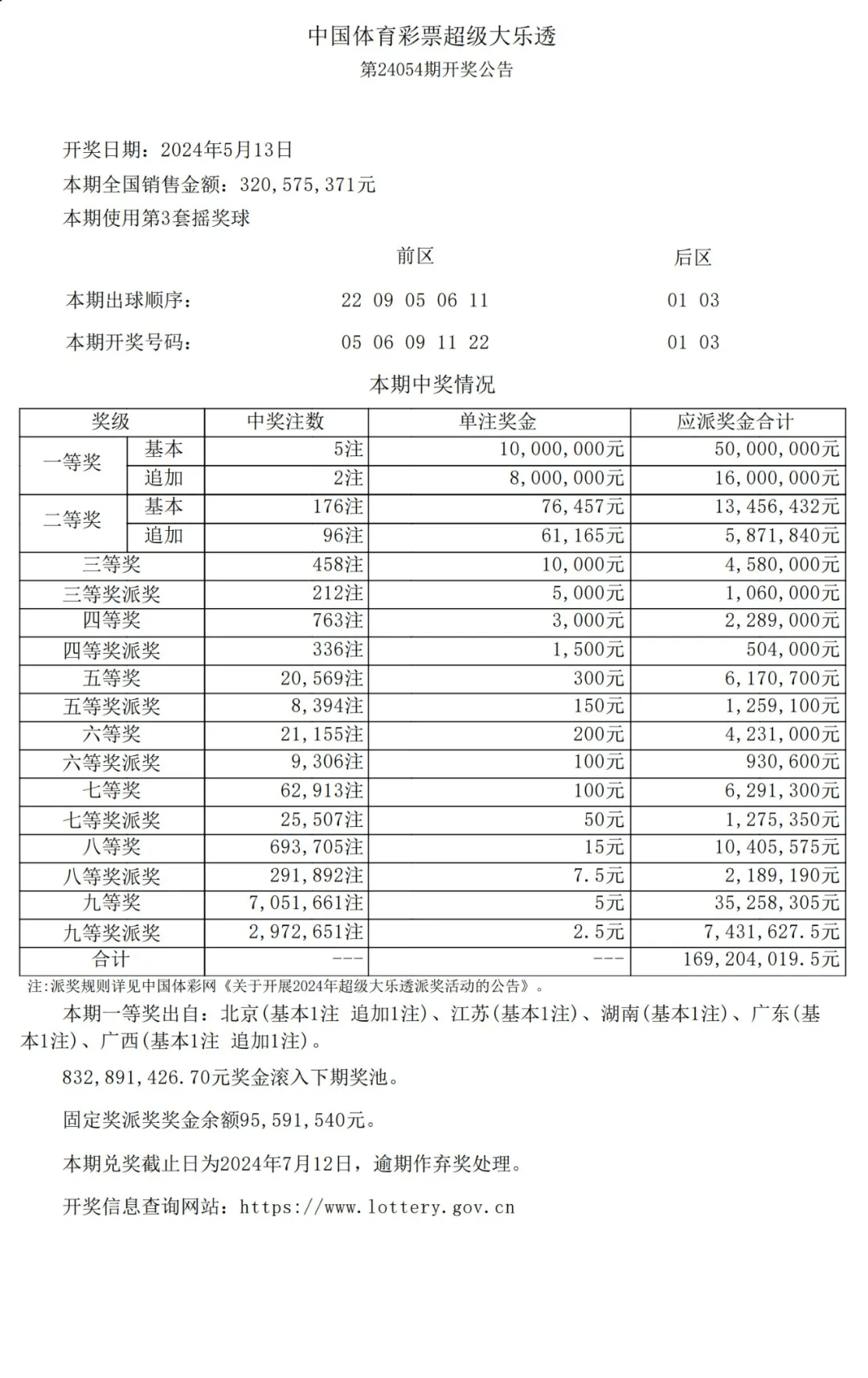 今日20选五开奖结果,资深解答解释落实_特别款72.21127.13.