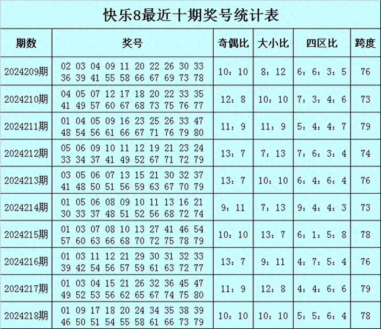 快乐八最新开奖结果开奖号码,数据解释落实_整合版121,127.13