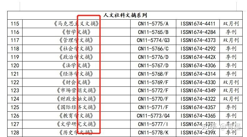 （全体育期刊是正规期刊吗知乎）