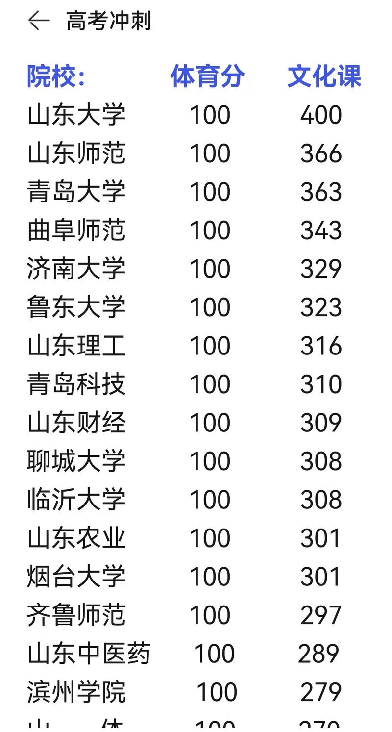 （如何报考体育生专业）