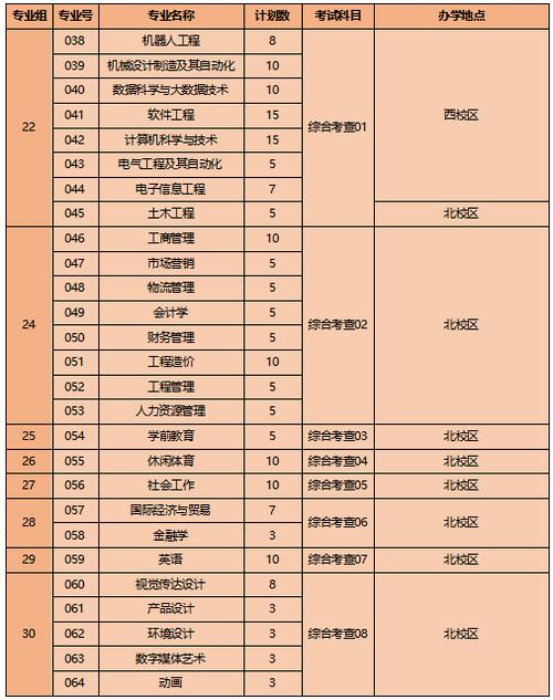 {输入关键词}，色盲体育生可报的专业学校