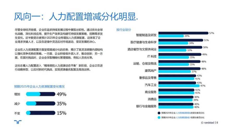 AI人才缺口达400万，ai人才缺口超500万, 薪资水平赶超互联网和金融行业