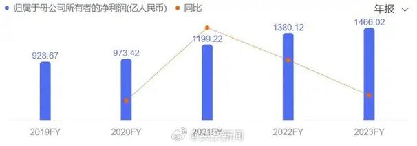 新澳最近消息:近八成银行高管降薪