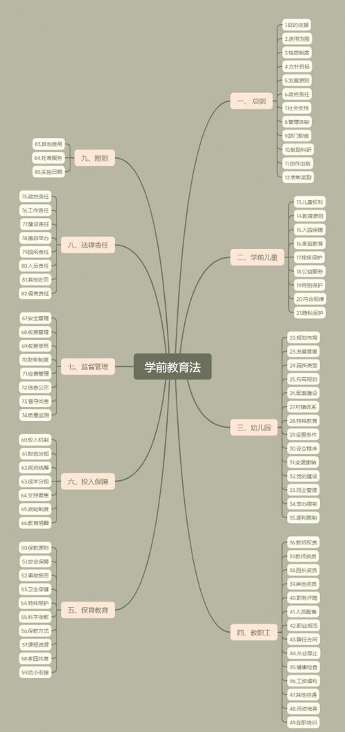 白小姐管家婆四肖八码和学前教育法6月施行与学前教育法6月施行时间
