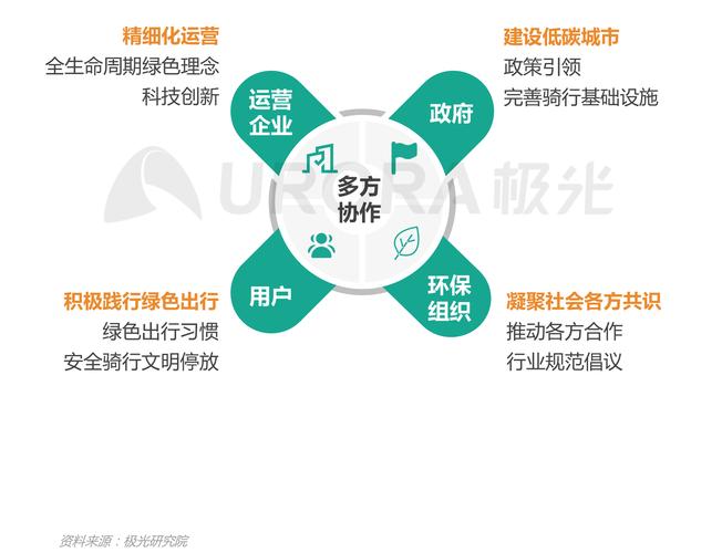 2025新澳正版资料今晚和海口禁止共享电单车与海口禁止共享电单车吗