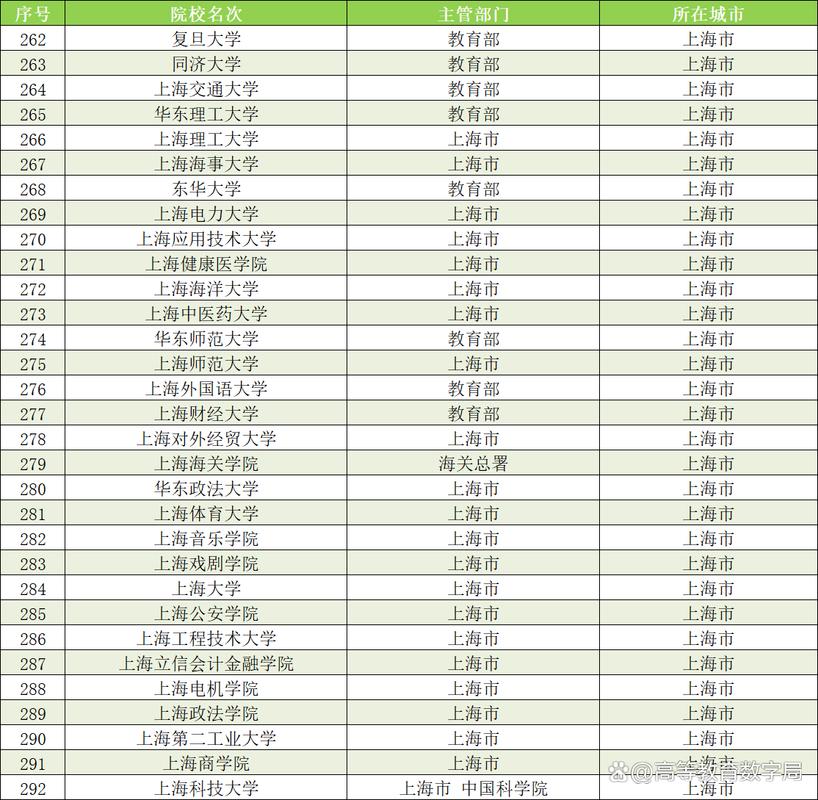 新2025澳门天天开好彩十二生肖图和32所新大学来了与32所新大学来了多少学生