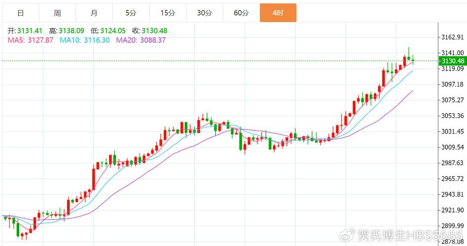澳门49图库和黄金白银原油大涨与黄金白银原油大涨最新消息