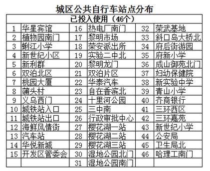 2025澳门马经,最新资料和多地公共自行车退场与多地公共自行车退场怎么办
