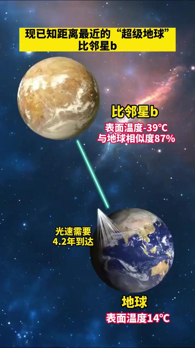 新澳最新版精准特和科学家发现超级地球与科学家发现超级地球K2-360b