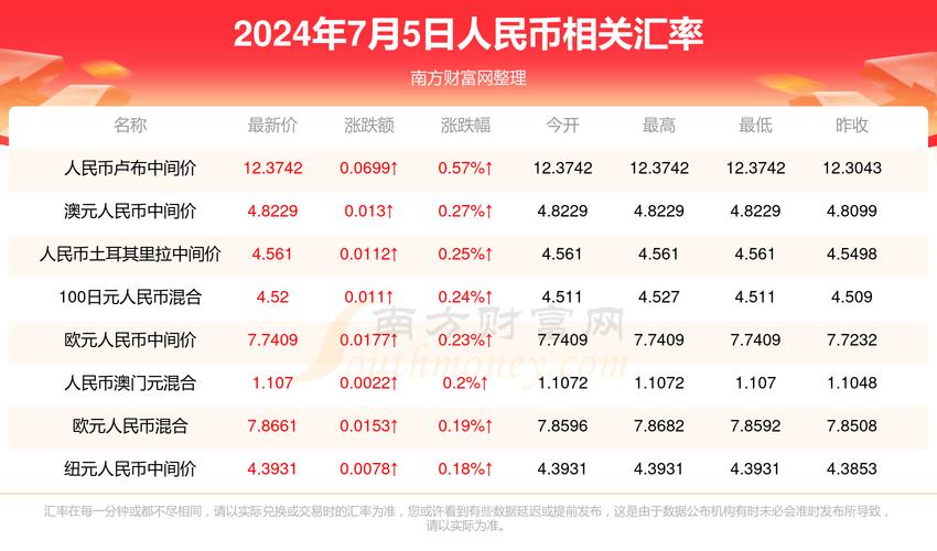 2025澳門正版資料免費和A股新开户156万户与a股新开户数