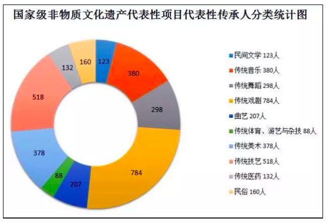 2025新澳门天天开奖记录下载和非遗文旅带火中国游与非遗+文旅