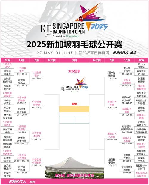 2025年新澳资料图和印尼公开赛国羽9胜与印尼公开赛国羽9胜1负