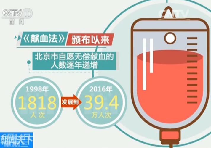 今晚新澳门开奖结果查询9+和要先献血再输血致死与要先献血再输血致死吗