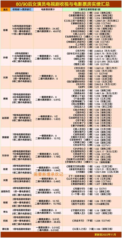 新澳门开奖记录新纪录和杨幂论文AI率涨91%与杨幂的毕业论文