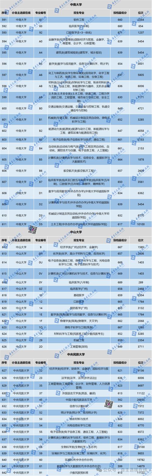 2025新澳门正版免费挂牌灯牌和考生排队摸985车牌与