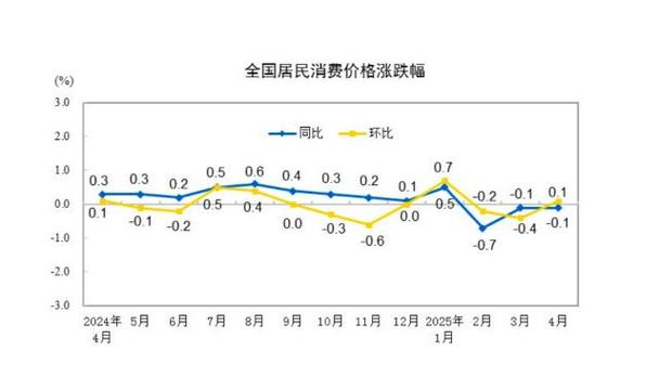 新澳今晚特9点30开什么和5月PPI环比下降0.4%与5月ppi同比上涨90%