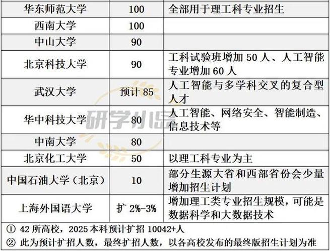 2025新澳门正版挂牌图和今年双一流本科扩招与今年双一流本科扩招多少人